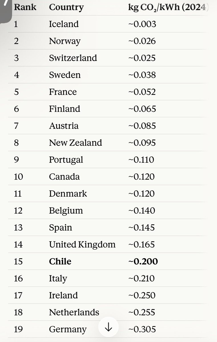 Marcelo Mena-Carrasco 🚲♻️ 🇨🇱 tweet media
