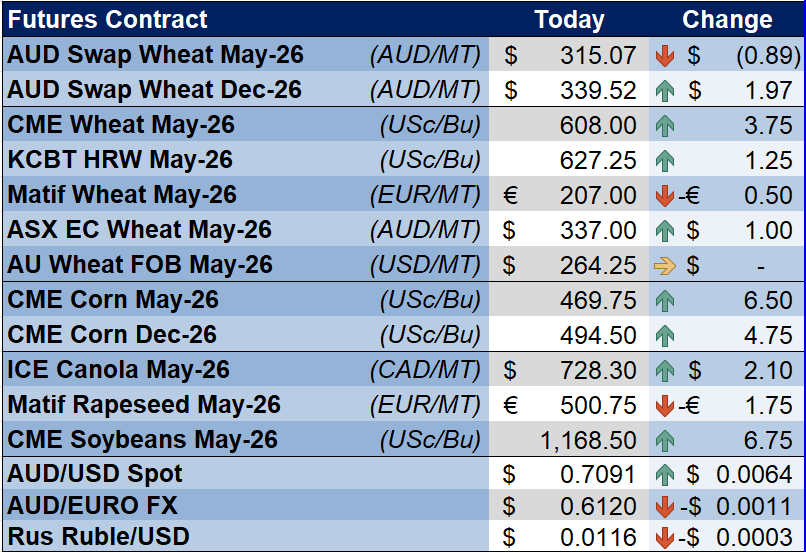 CloudBreak tweet media