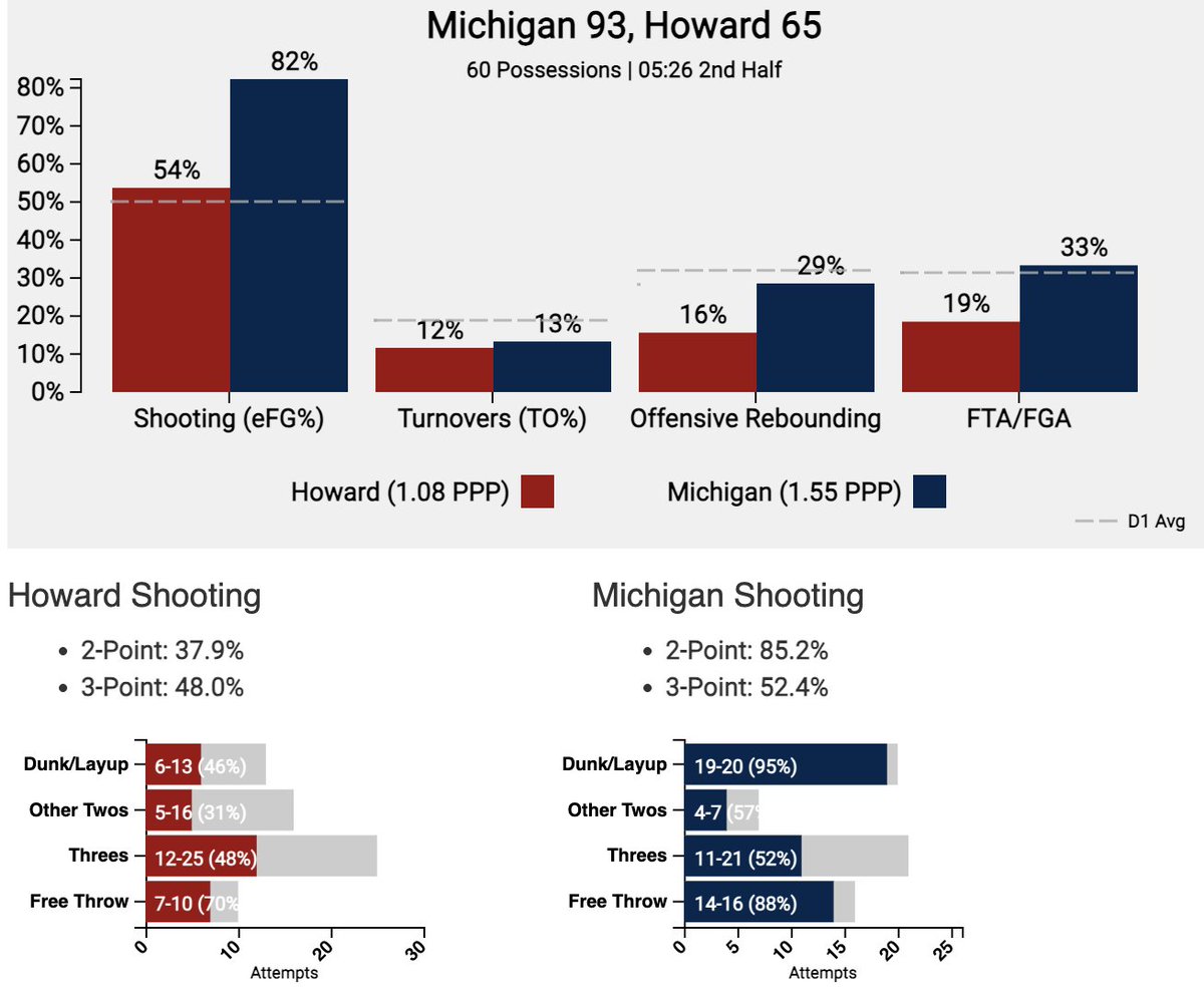 Dylan Burkhardt tweet media