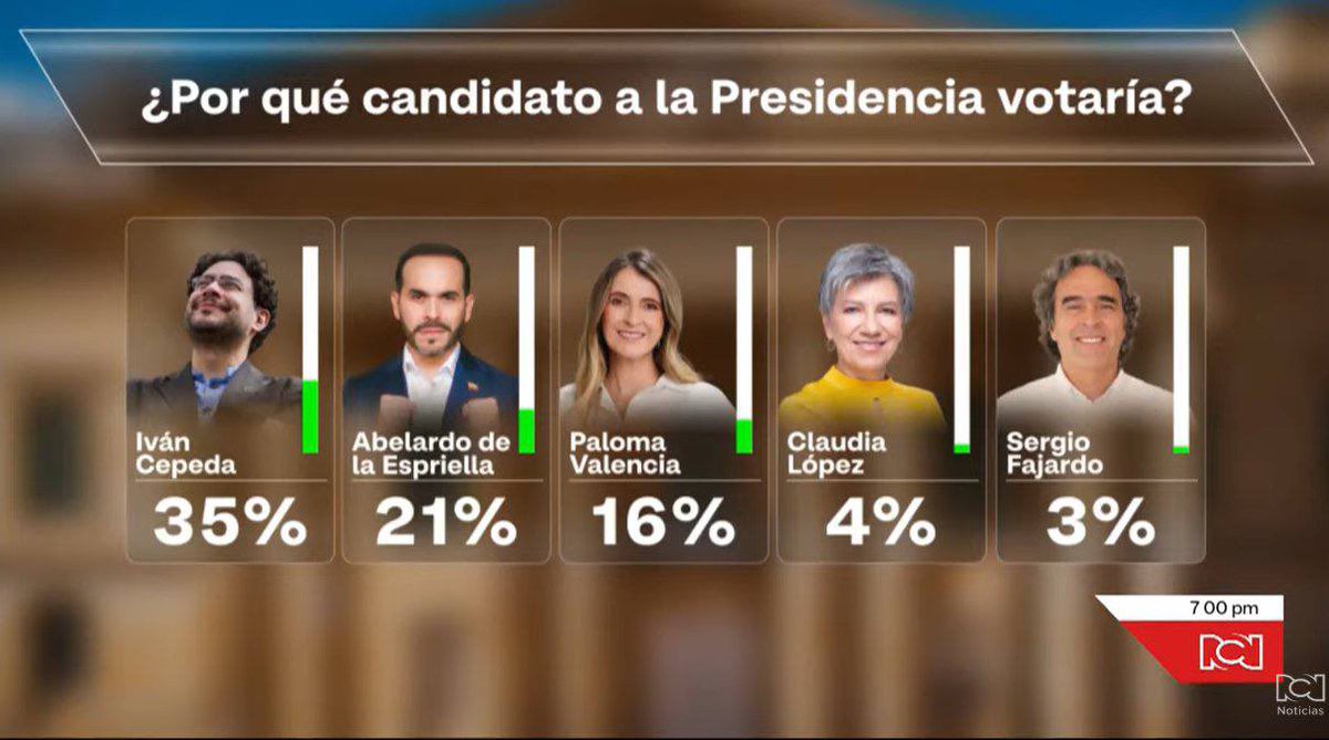 Camilo Romero tweet media