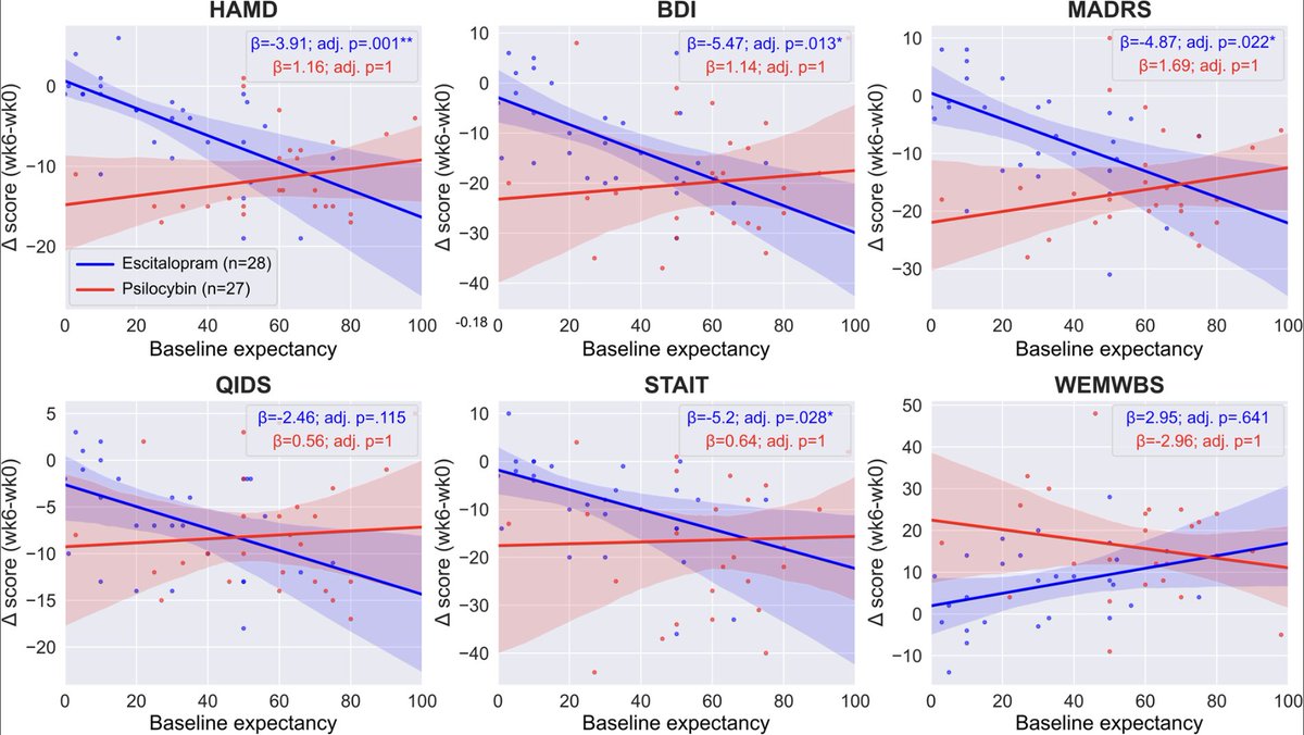 Robin Carhart-Harris tweet media