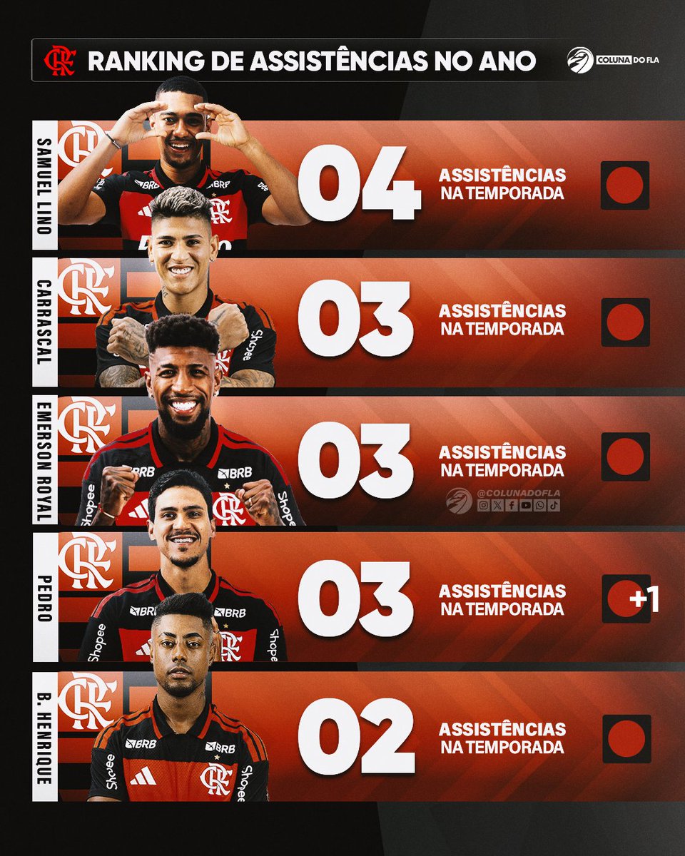 Flamengo | Coluna do Fla tweet media