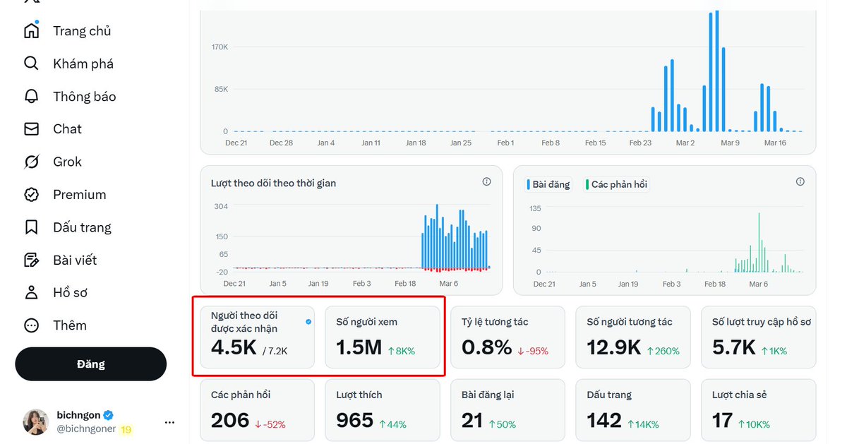 bichngon tweet media