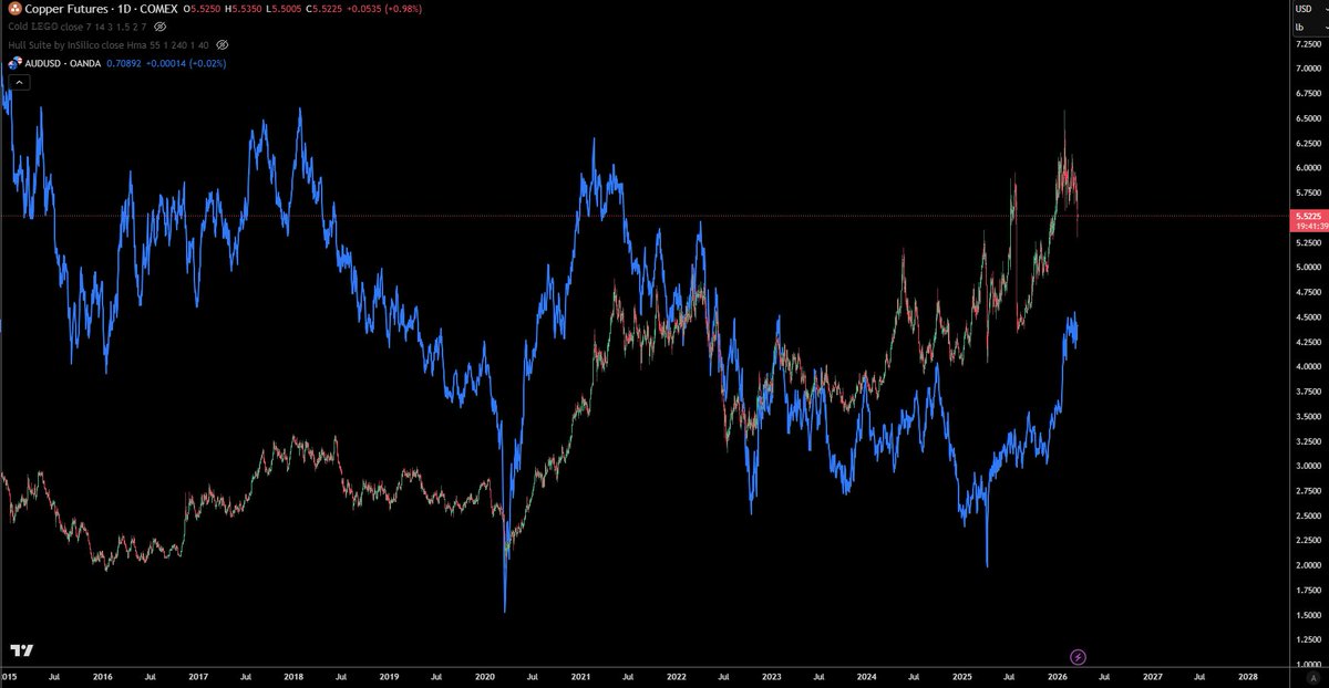 TraderSZ tweet media