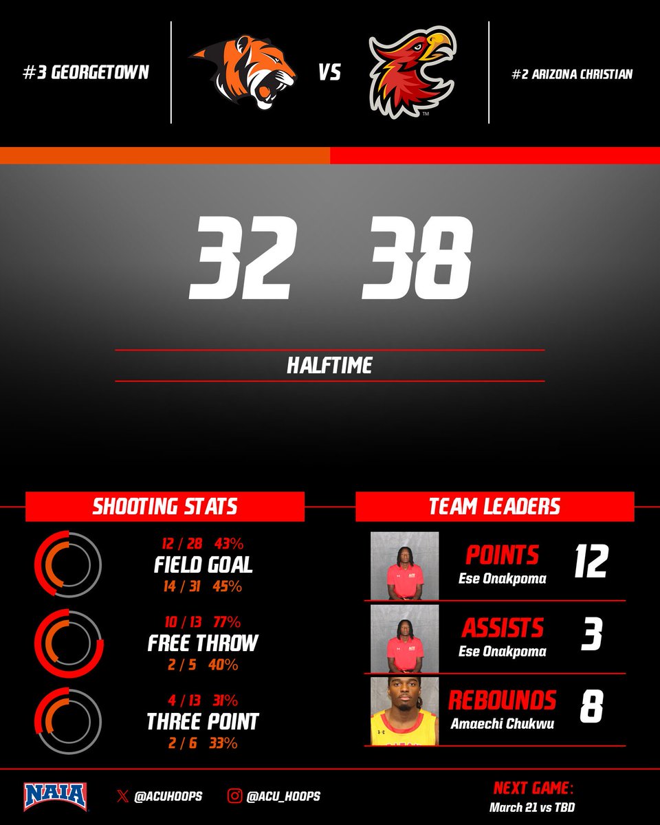 ACU HOOPS tweet media