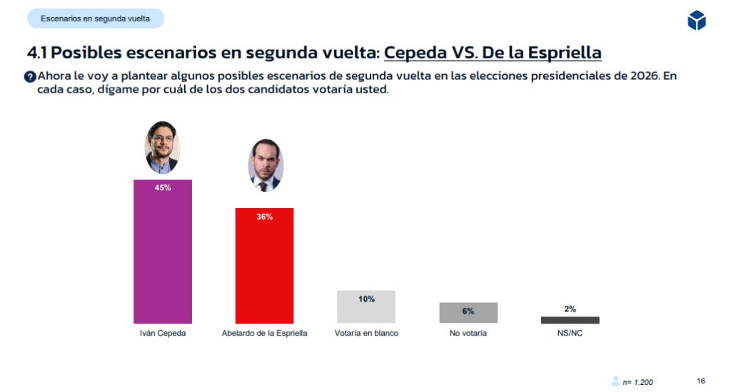 La Silla Vacía tweet media