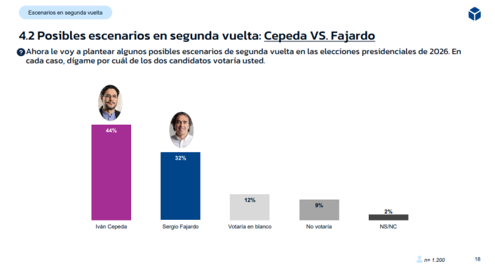 La Silla Vacía tweet media