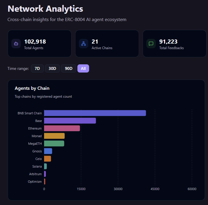 Walter 🔶 BNB tweet media