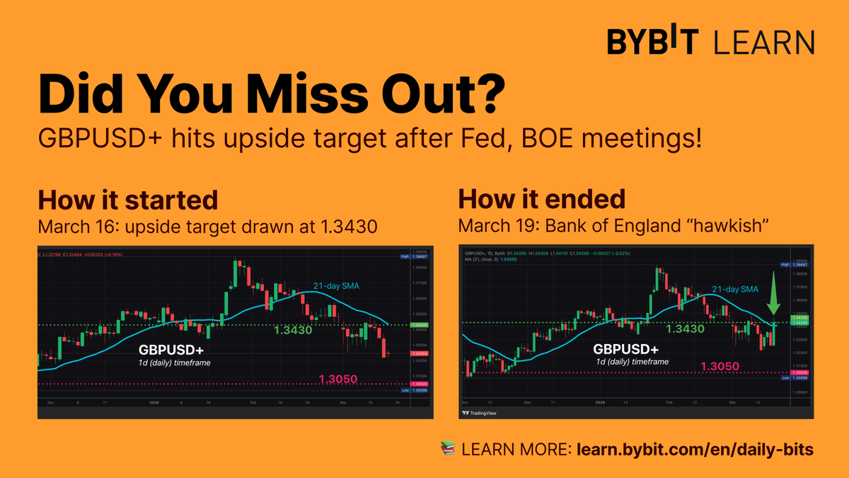 Bybit_Learn tweet media