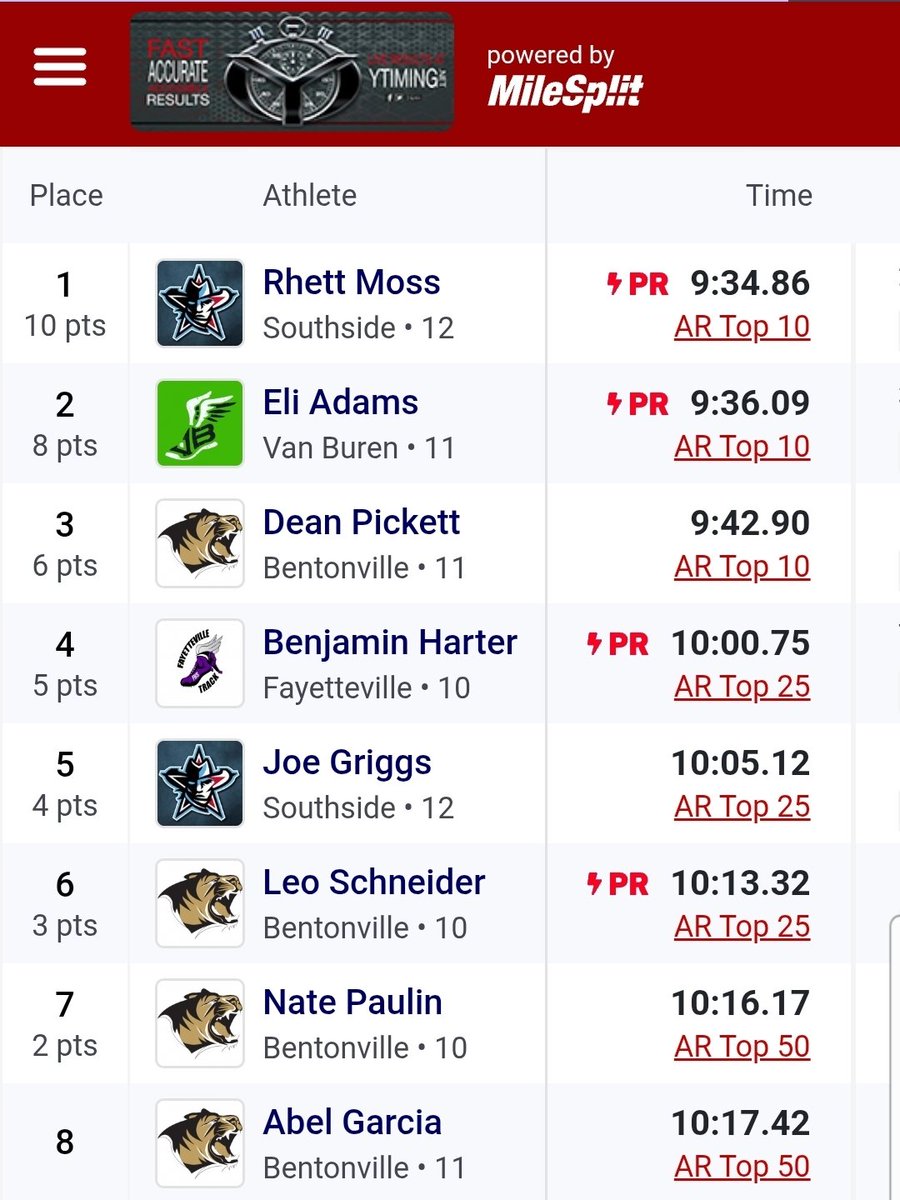 VBHS XC & TRACK tweet media