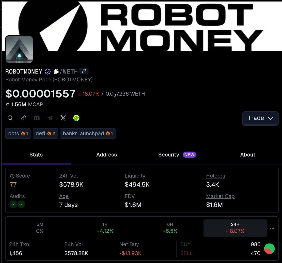 bujecryptoken's tweet image. $ROBOTMONEY still holding attention 🤖

💰 MCAP: $1.6M
📊 VOL: $578K (24H)
💵 PRICE: 0.00001557
📉 -18% (24H)

Strong volume, solid liquidity, Slstill early at $1.6M mcap. Dips look like reload zones 👀

#ROBOTMONEY #Base #BaseChain #BaseEcosystem #Onchain #DeFi #AIagents