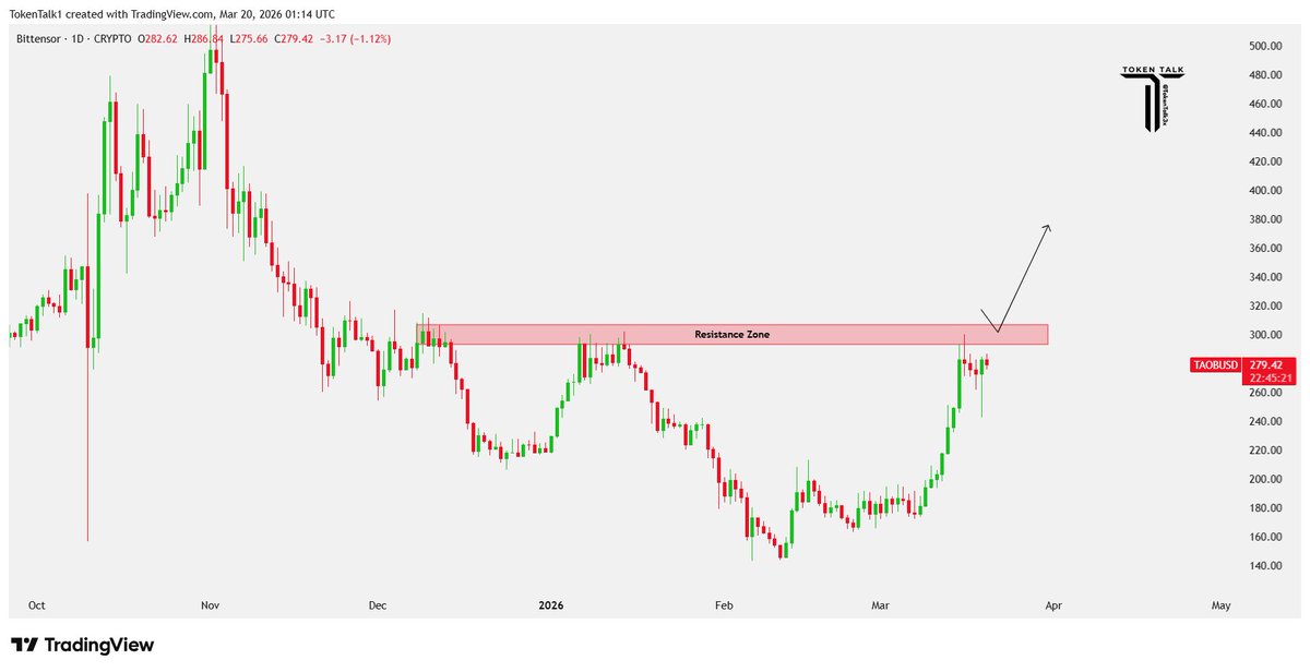 Token Talk tweet media