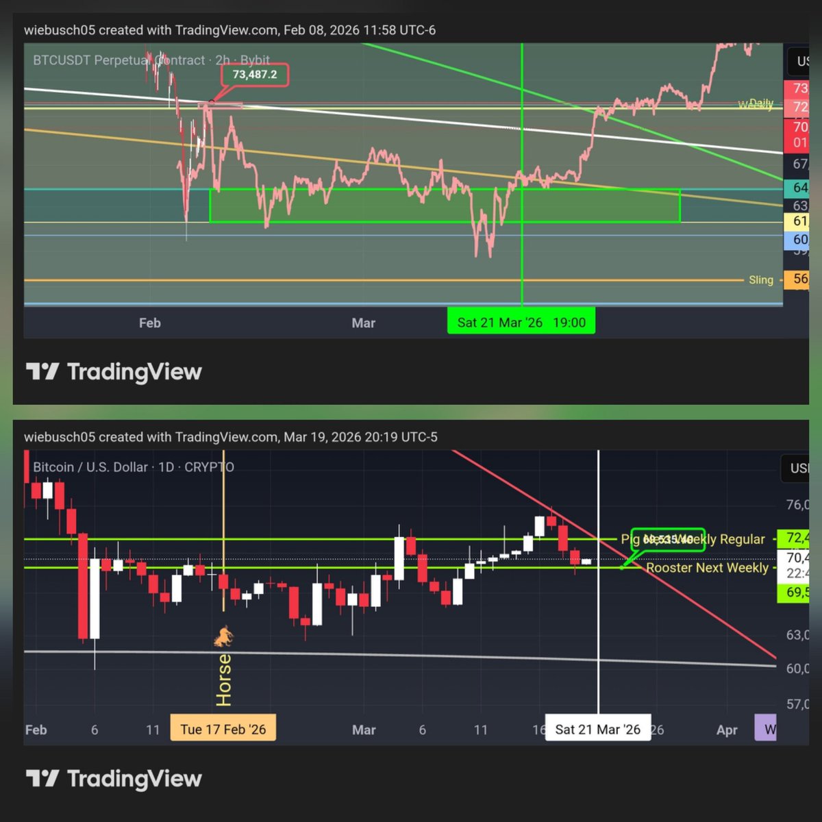 CUTN Crypto tweet media