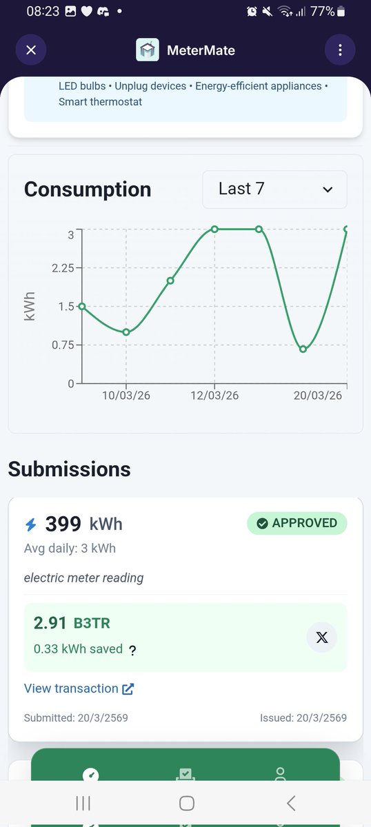 MyuraPhasu73047's tweet photo. I've just earned 2.91 B3TR for saving 0.33 kWh of energy! Join the movement & turn savings into real rewards! ๐ #MeterMate #B3TR #SustainableLiving #EnergyRewards #VeBetterDAO #EnergySavings #Blockchain #VeChain https://t.co/1ETGUGuj5N https://t.co/WAuybAmadk
