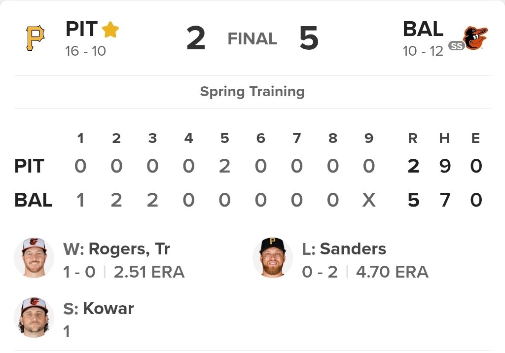 Pittsburgh Pirates Player Development Report tweet media