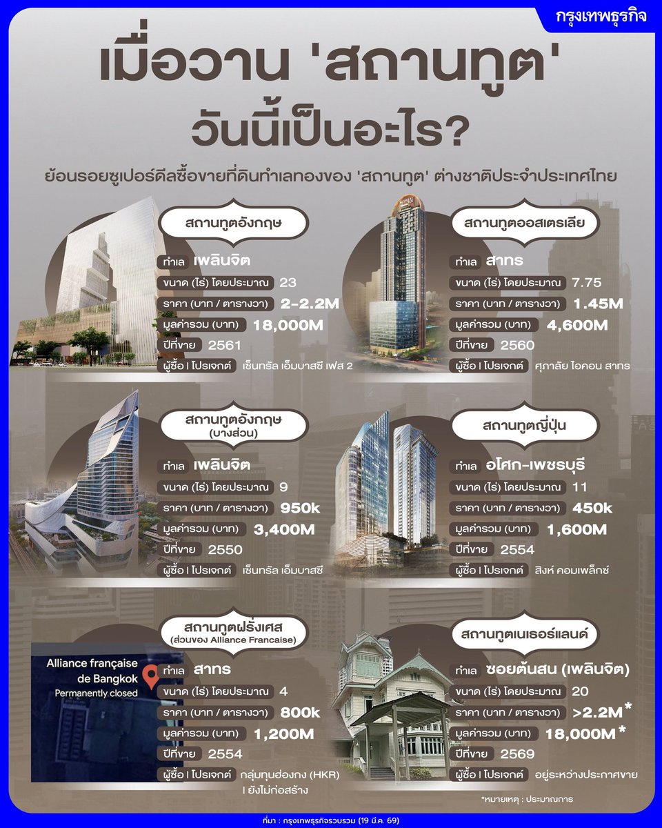 Sa-nguan Khumrungroj (劉振廷) tweet media