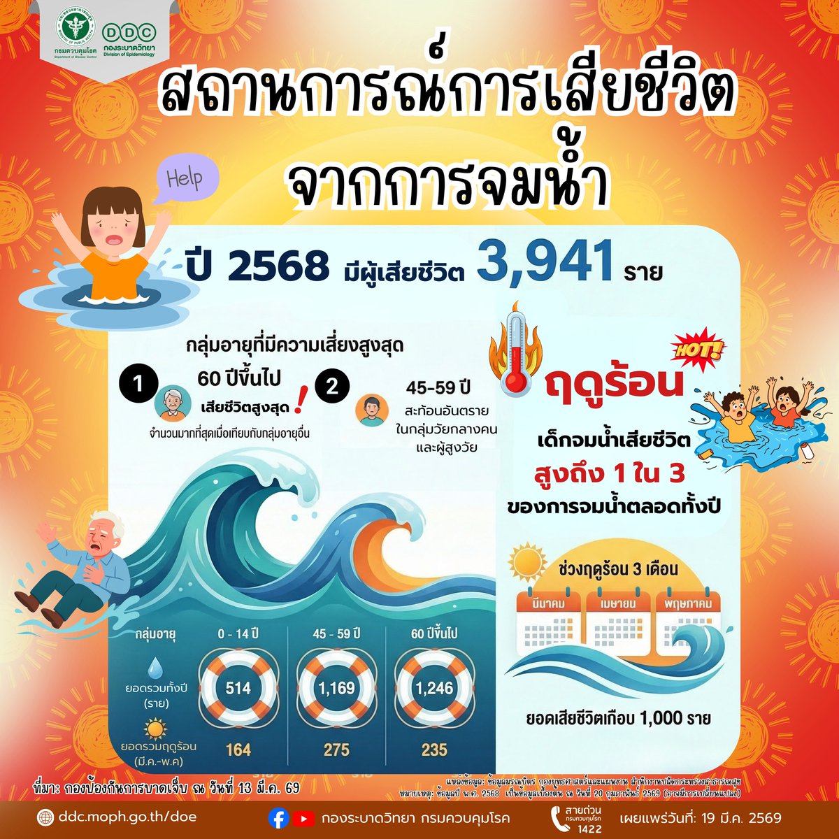 กรมควบคุมโรค tweet media