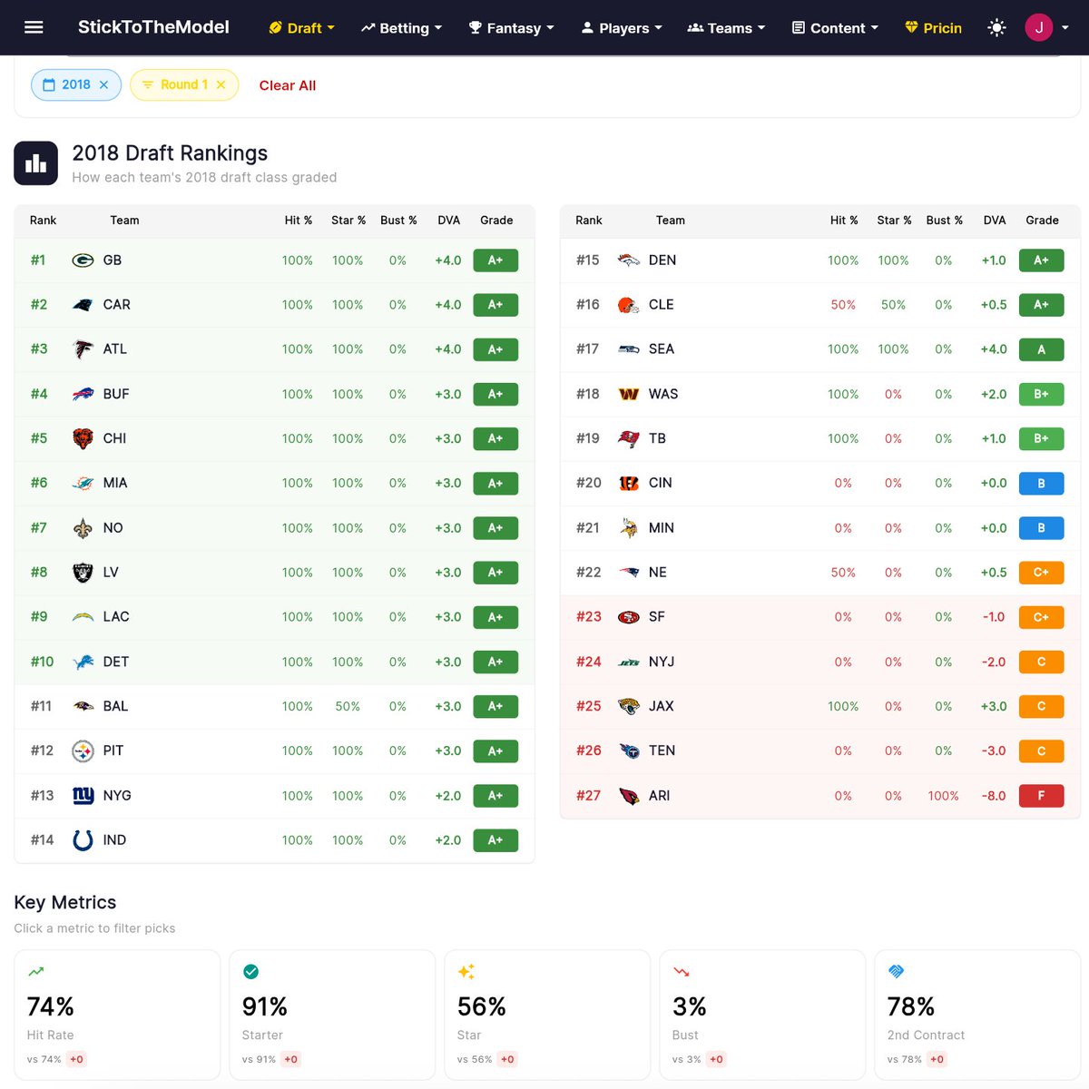 Football Stats Guy tweet media