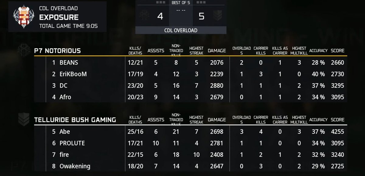 Challengers Intel tweet media