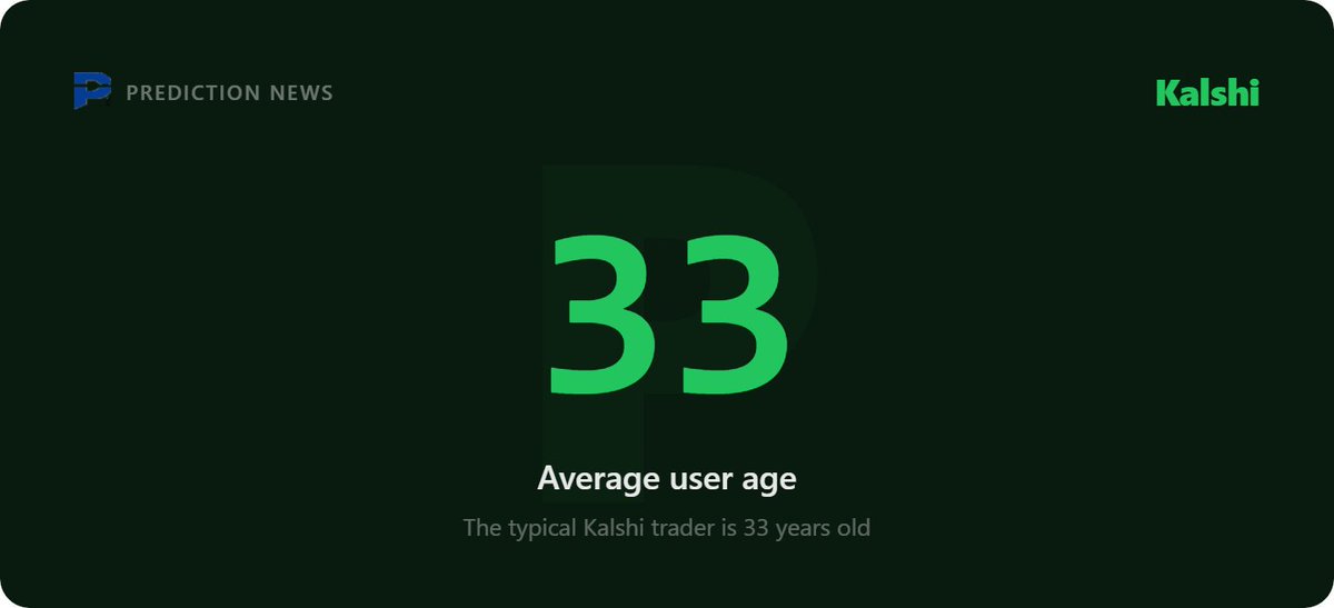 Prediction News tweet media