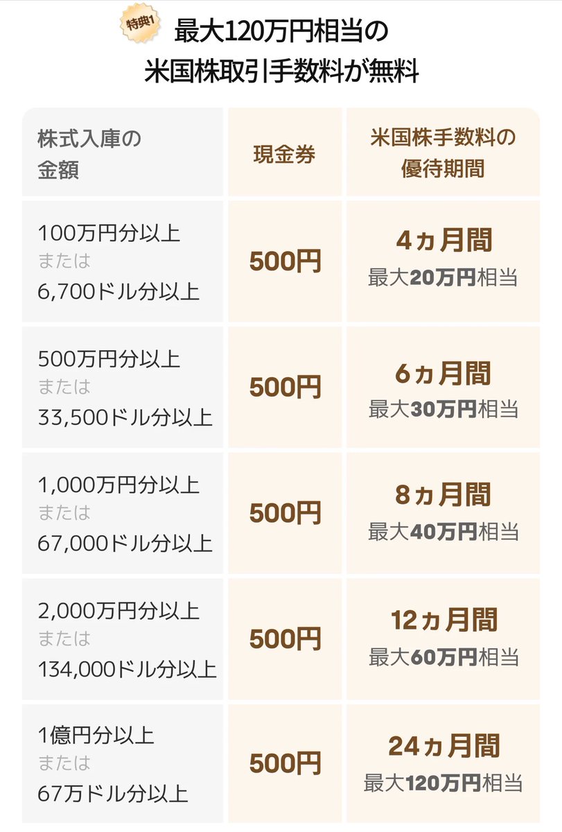 Misty@株式&仮想通貨 専用 tweet media