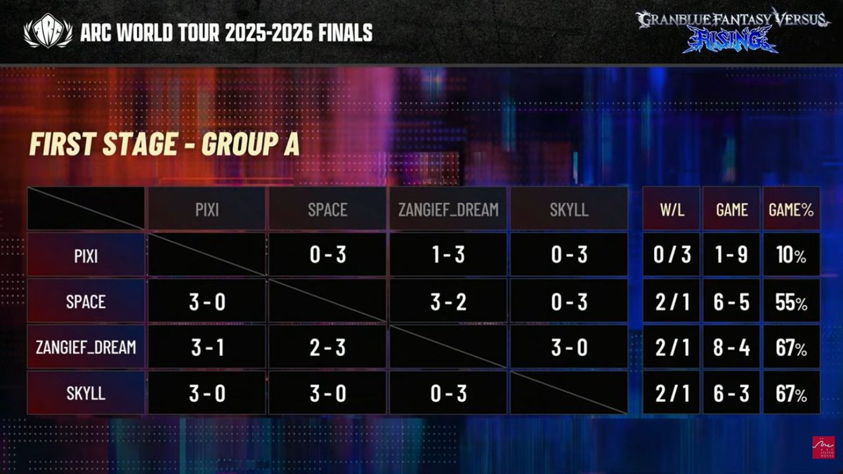 Anime FGC News tweet media