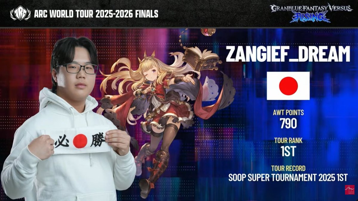 Anime FGC News tweet media