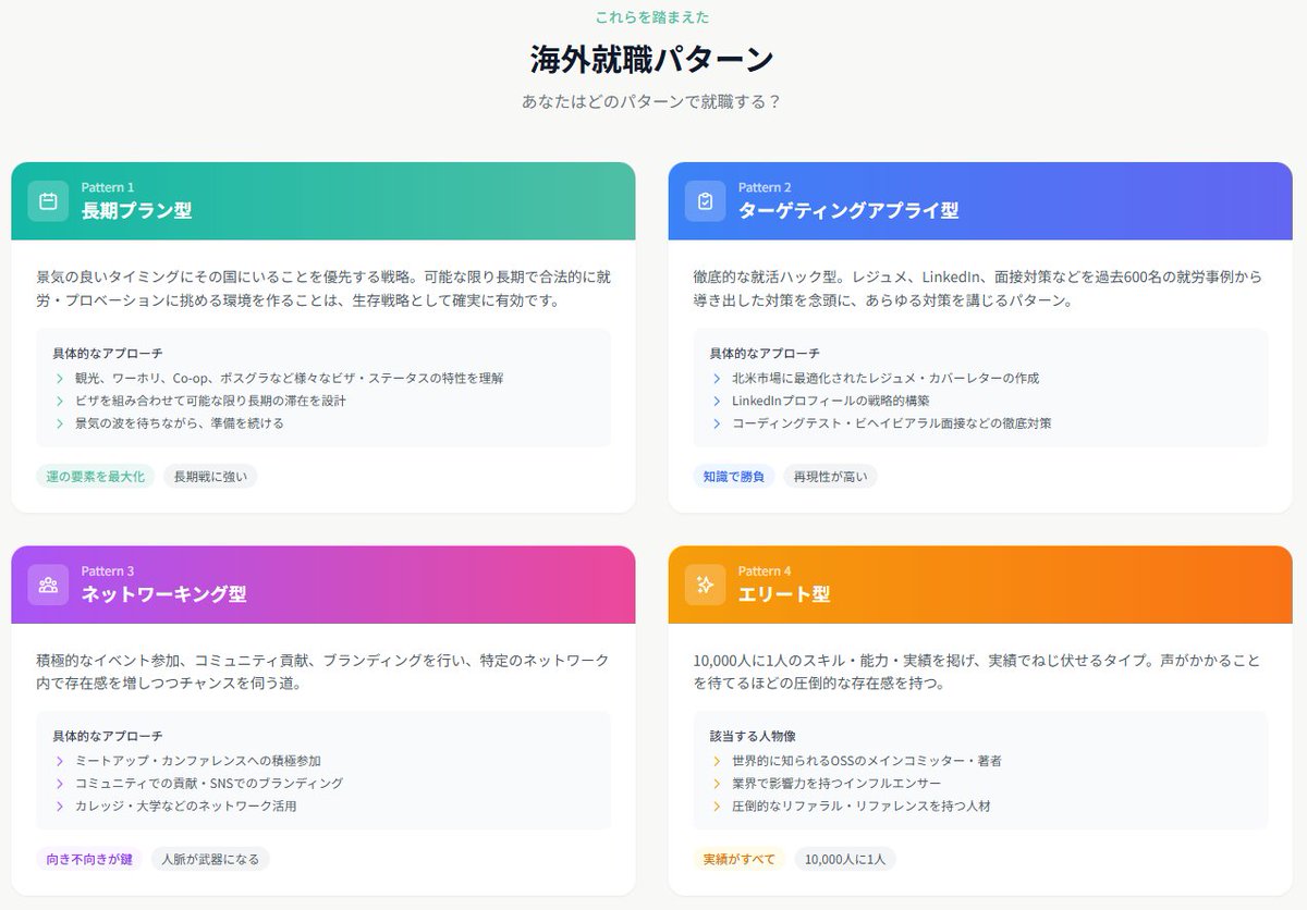 Frog / IT専門職のための海外就職サポート企業 tweet media