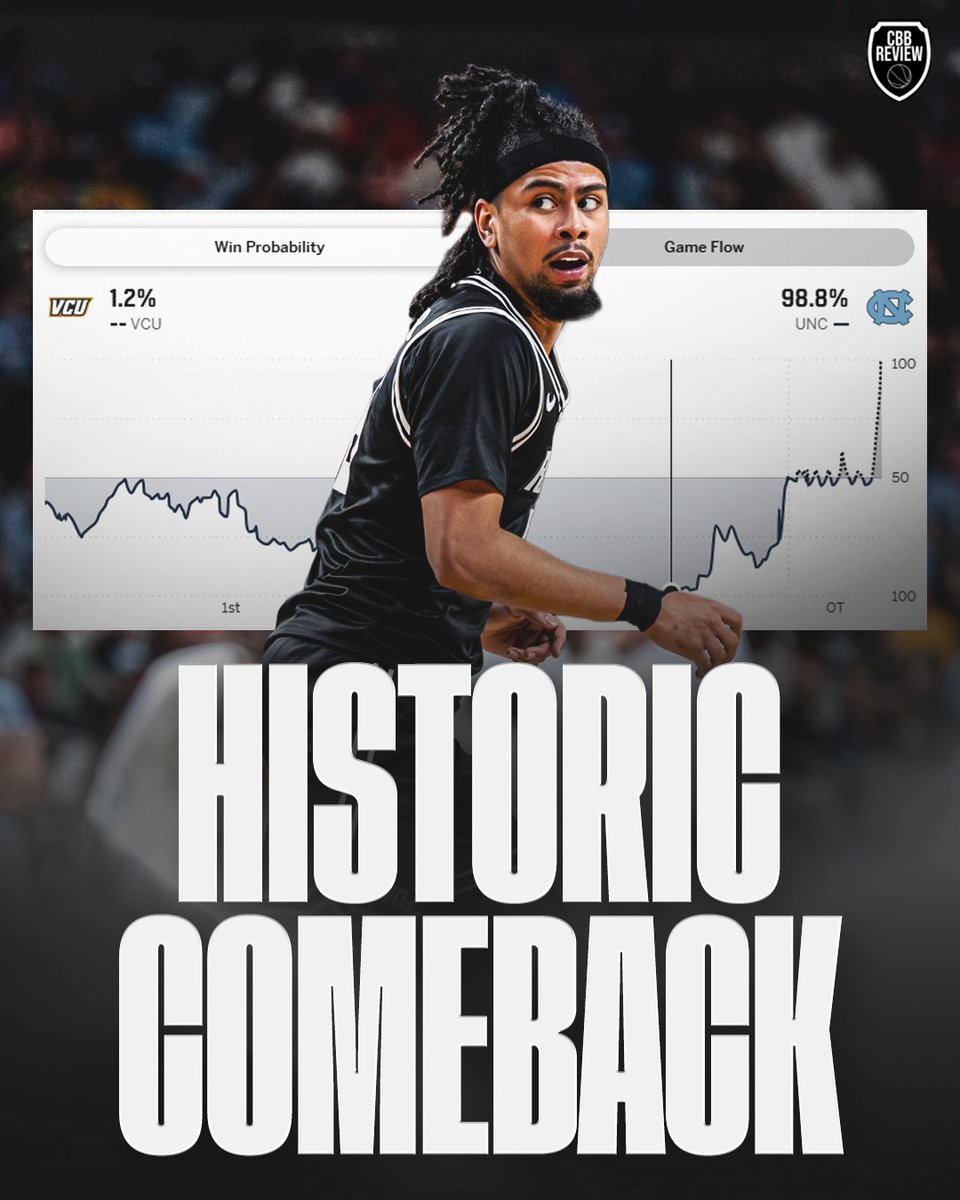 College Basketball Review tweet media