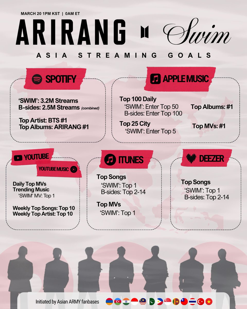 BTS Streamers⁷ tweet media