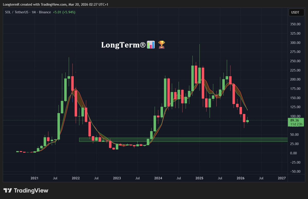 𝐋𝐨𝐧𝐠𝐓𝐞𝐫𝐦®📊🏆 tweet media