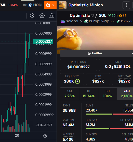 Airdrop New Coin tweet media