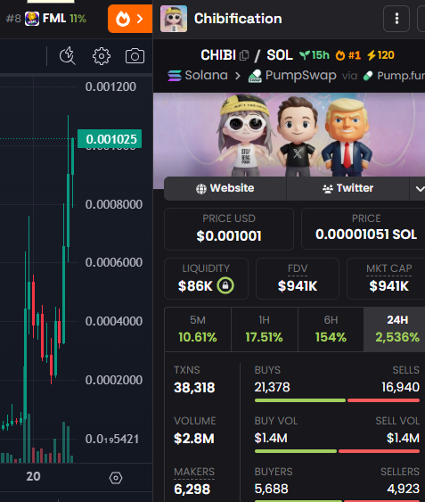 Airdrop New Coin tweet media