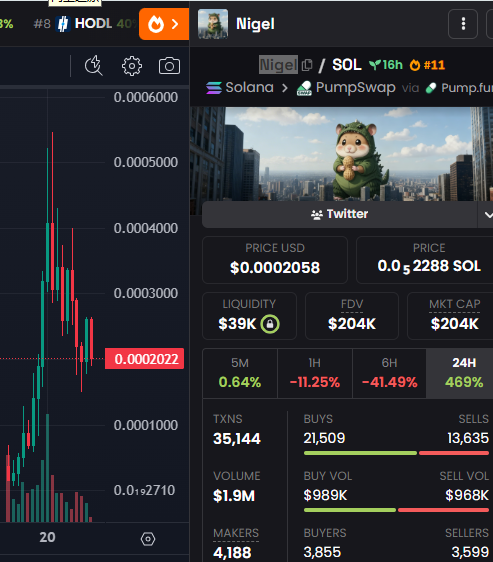 Airdrop New Coin tweet media