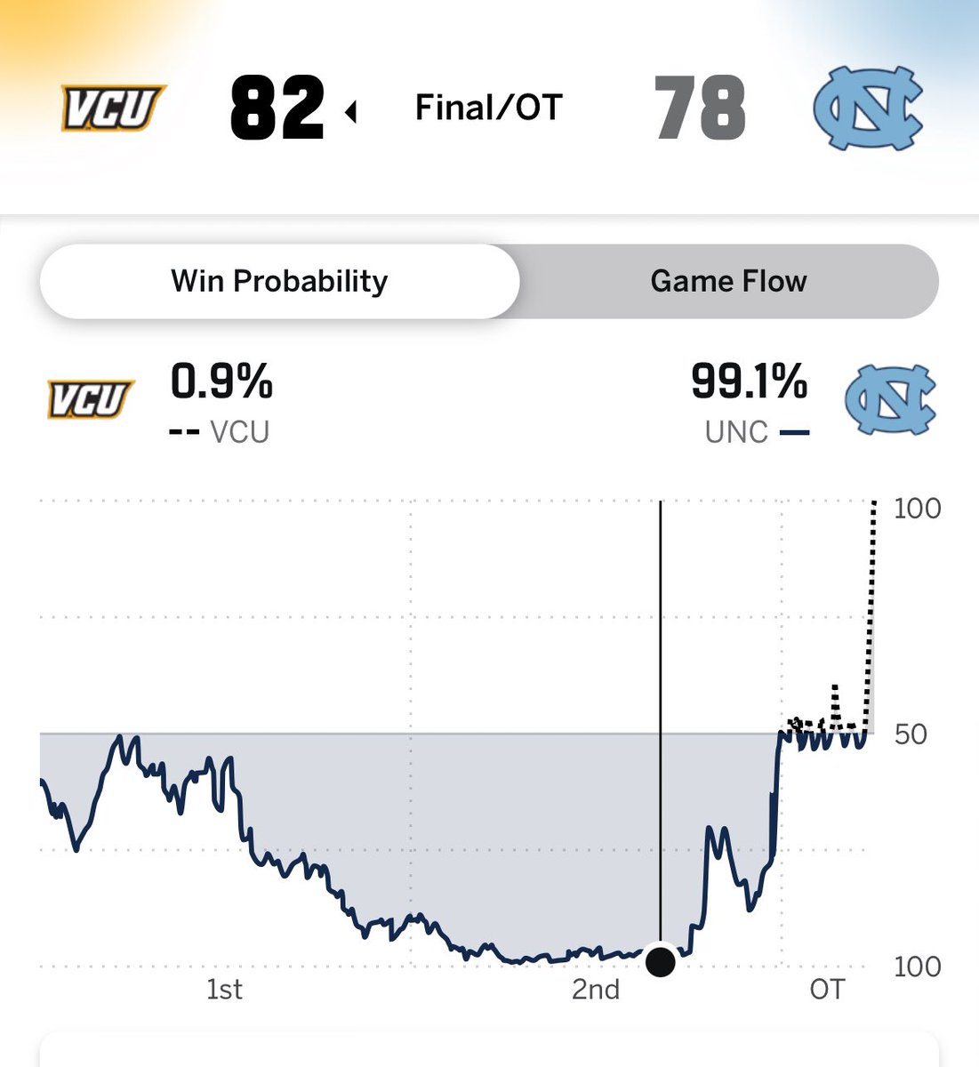 CBB Kings tweet media