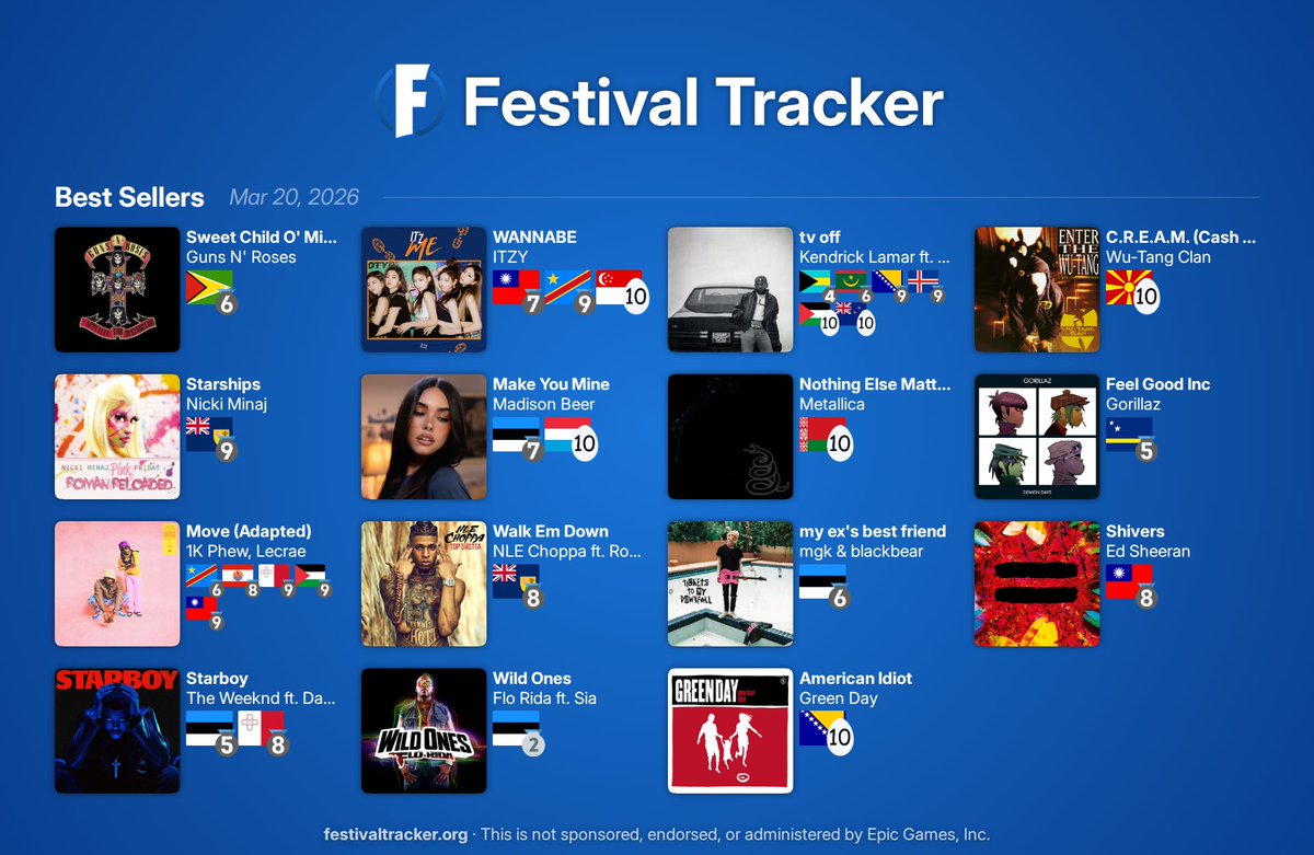 Festival Tracker · Fortnite Festival Bot & Info tweet media