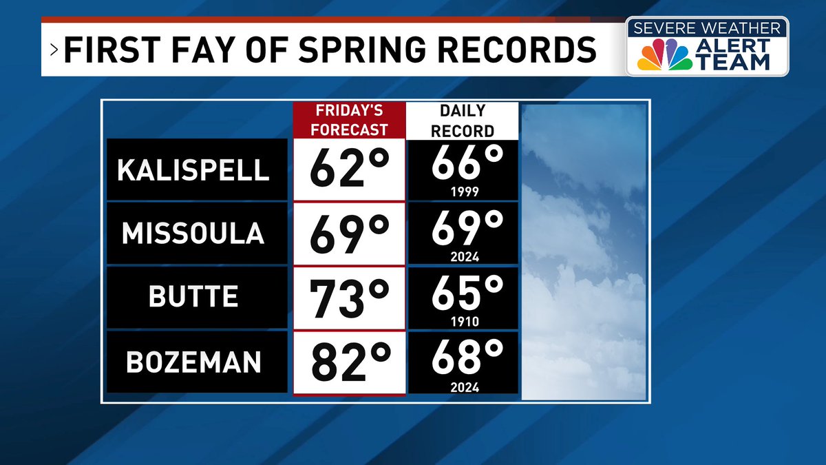 NBC Montana tweet media