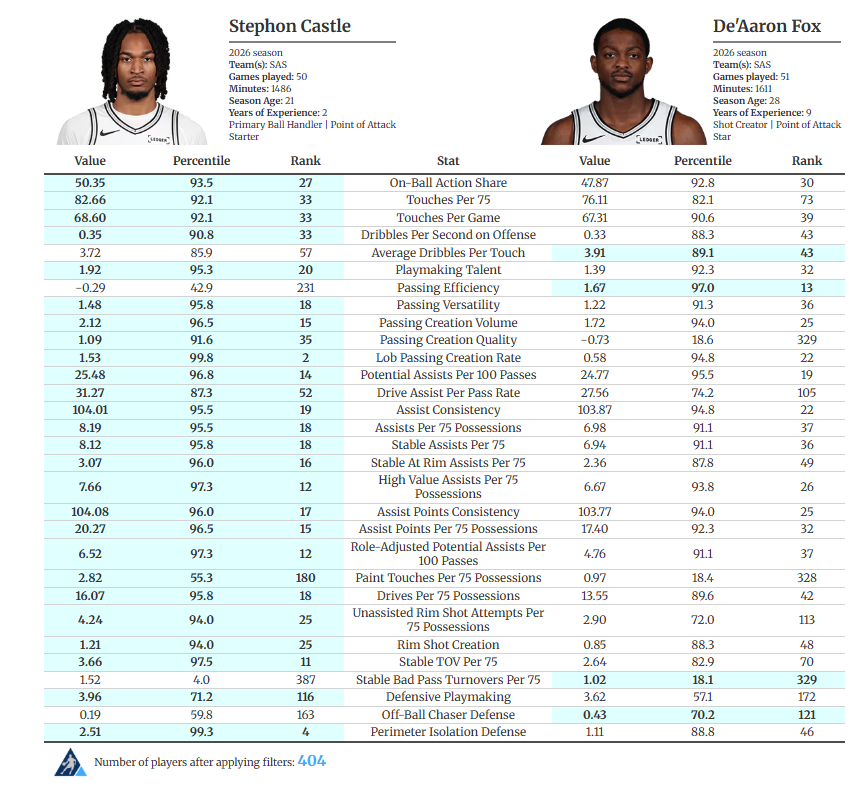 Los Blancos Hunter tweet media