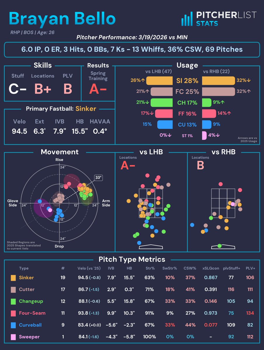 Pitcher List Stats tweet media