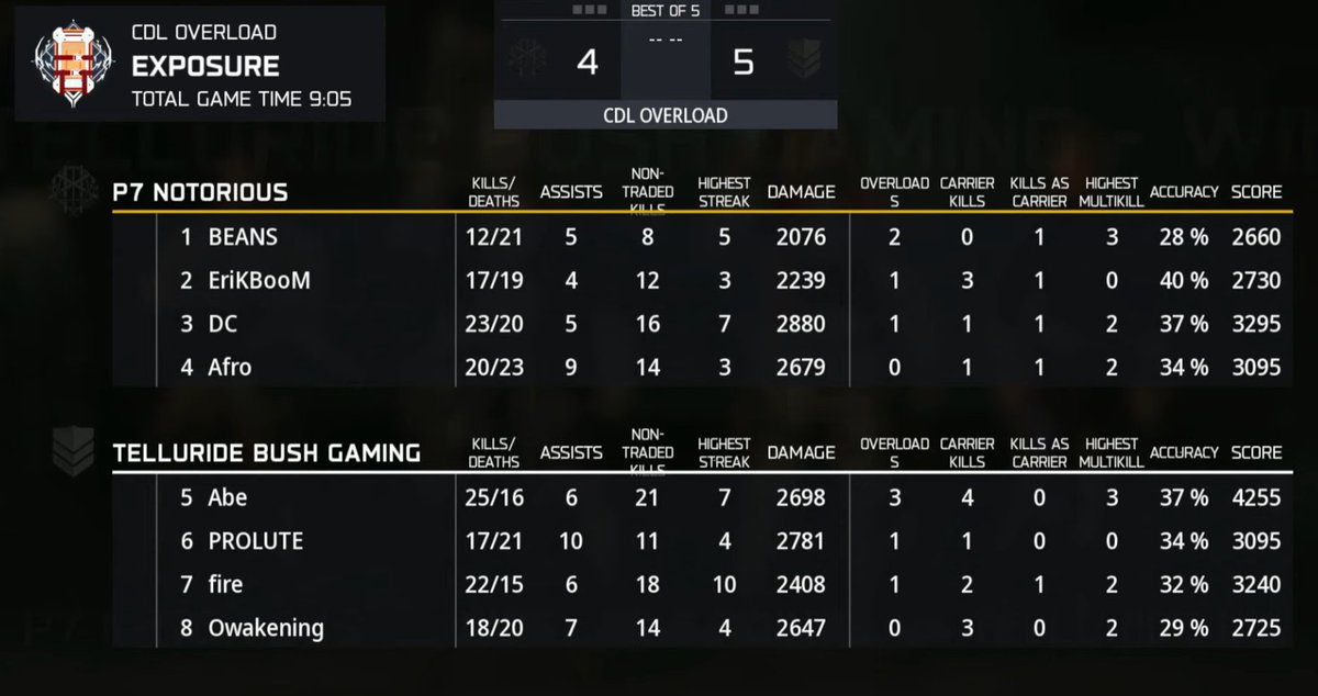 tBush Update tweet media