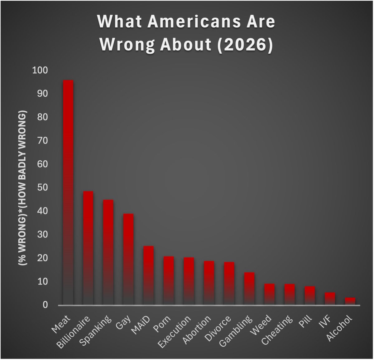 Macrophysiological System🐀 tweet media