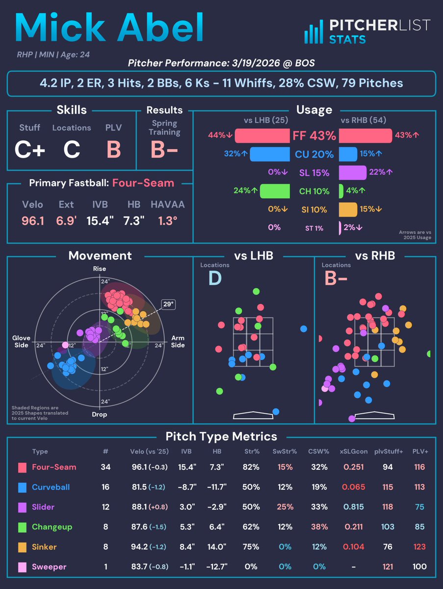 Pitcher List Stats tweet media