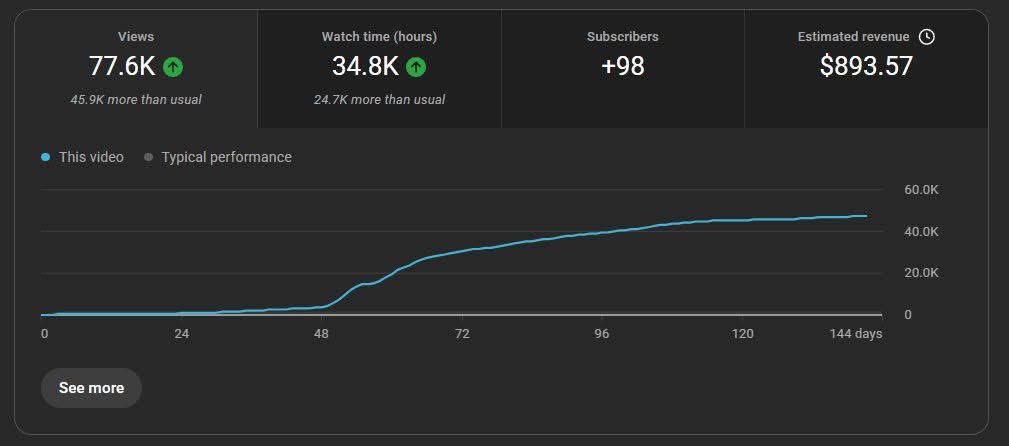 Mutee | YouTube Automation tweet media