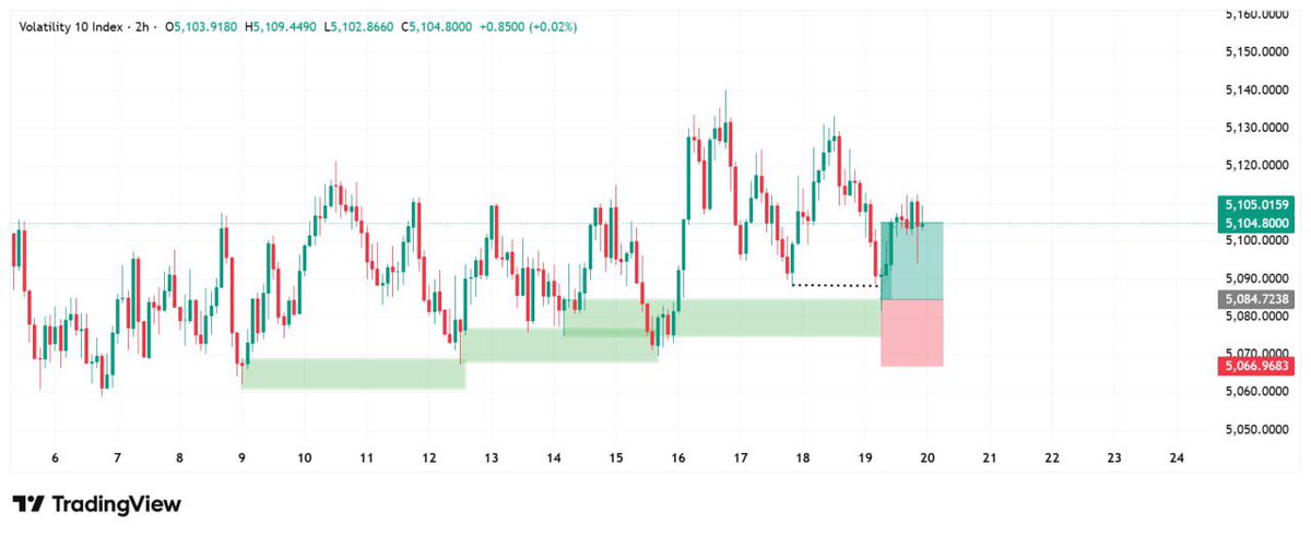 Josh Doit🐻 tweet media