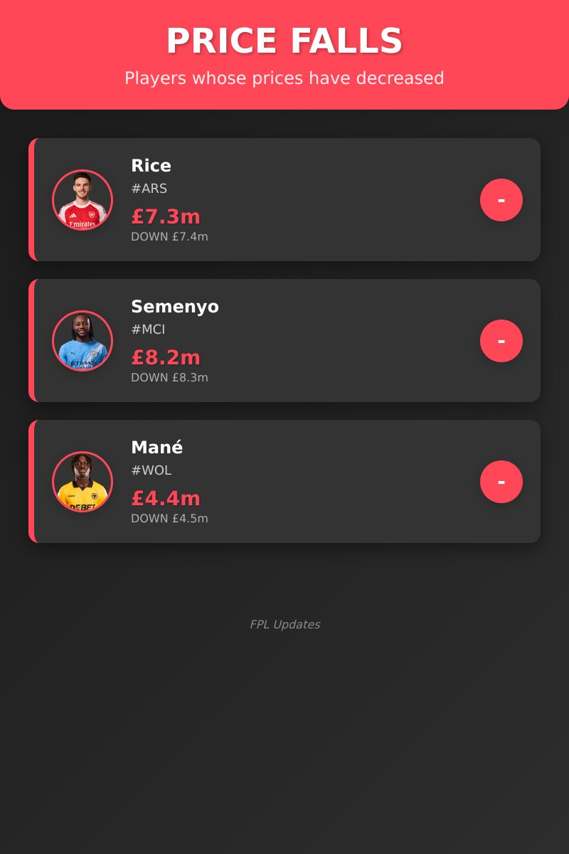 FPL Updates tweet media
