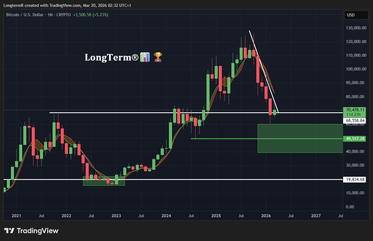 ๐๐จ๐ง๐ ๐๐๐ซ๐ฆยฎ๐๐ tweet media