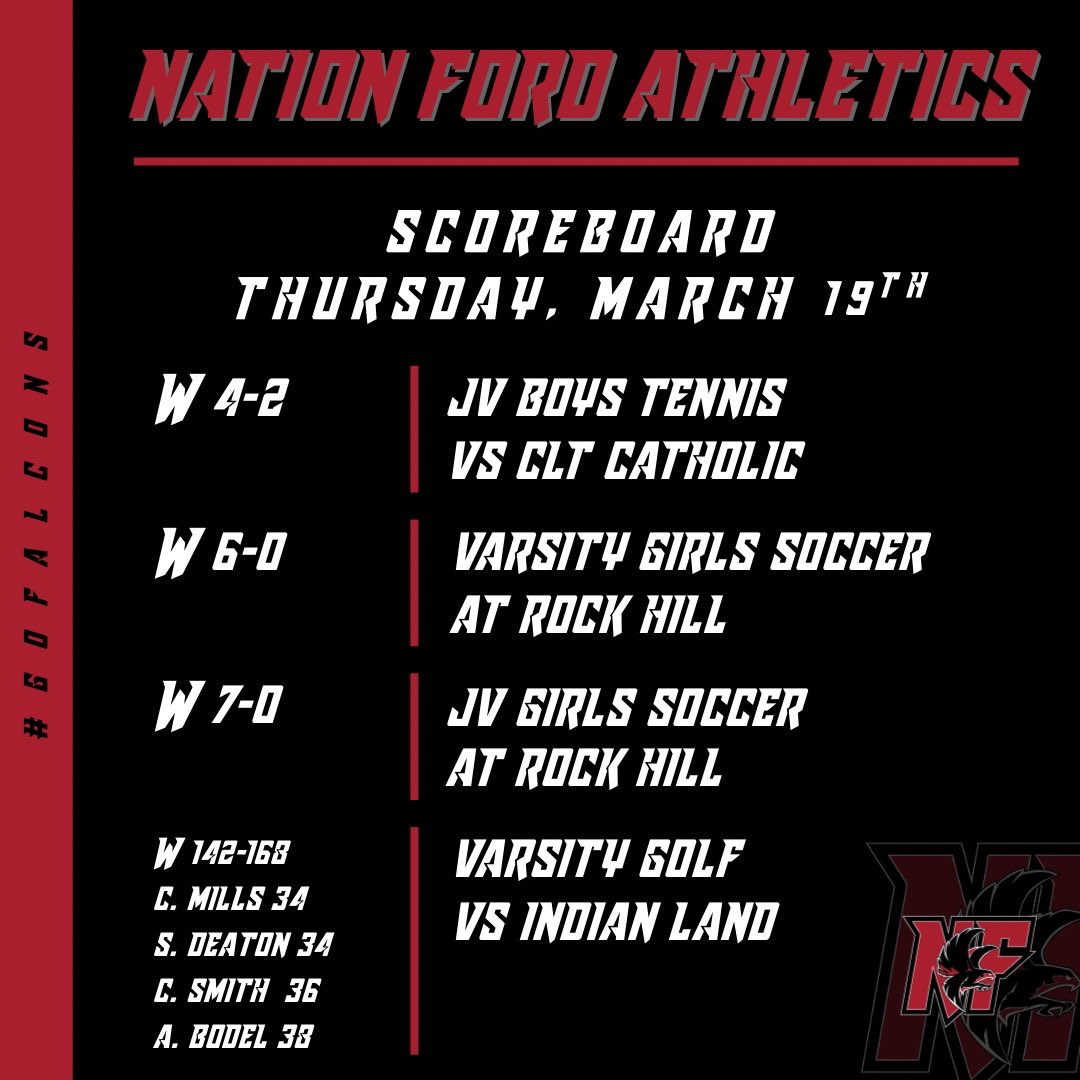 Nation Ford Athletics tweet media