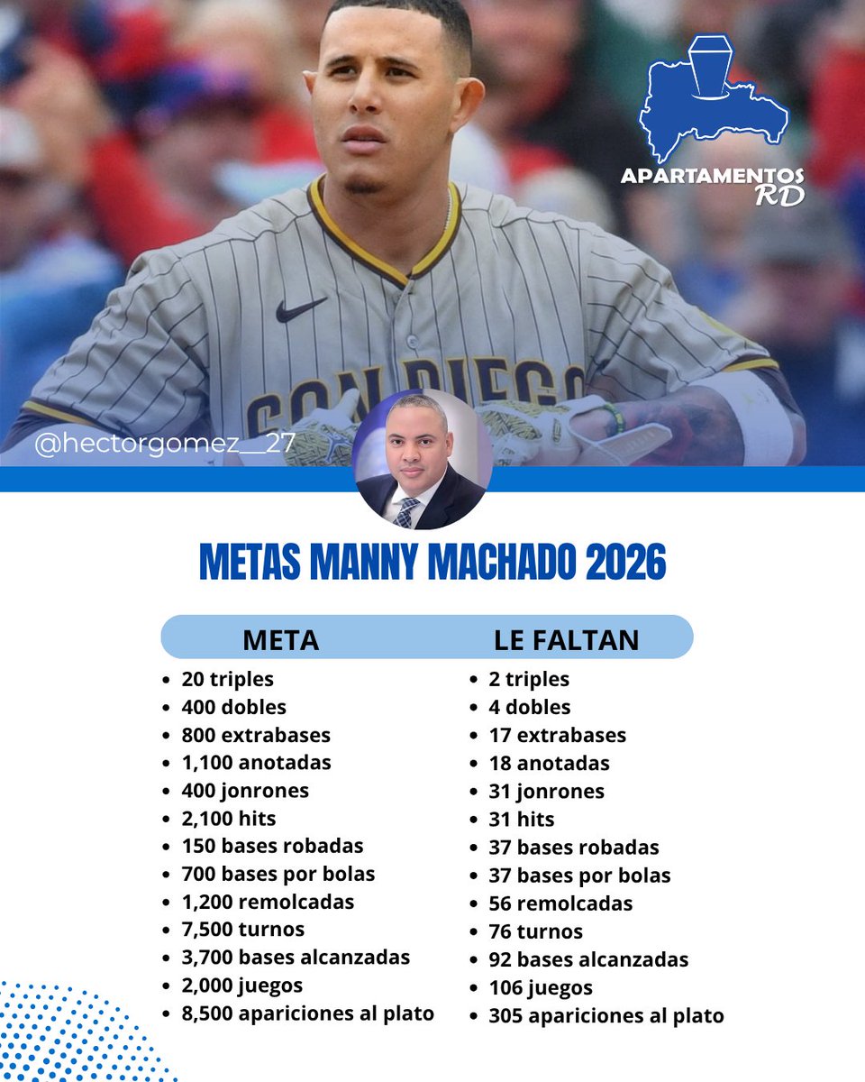 Metas Manny Machado 2026