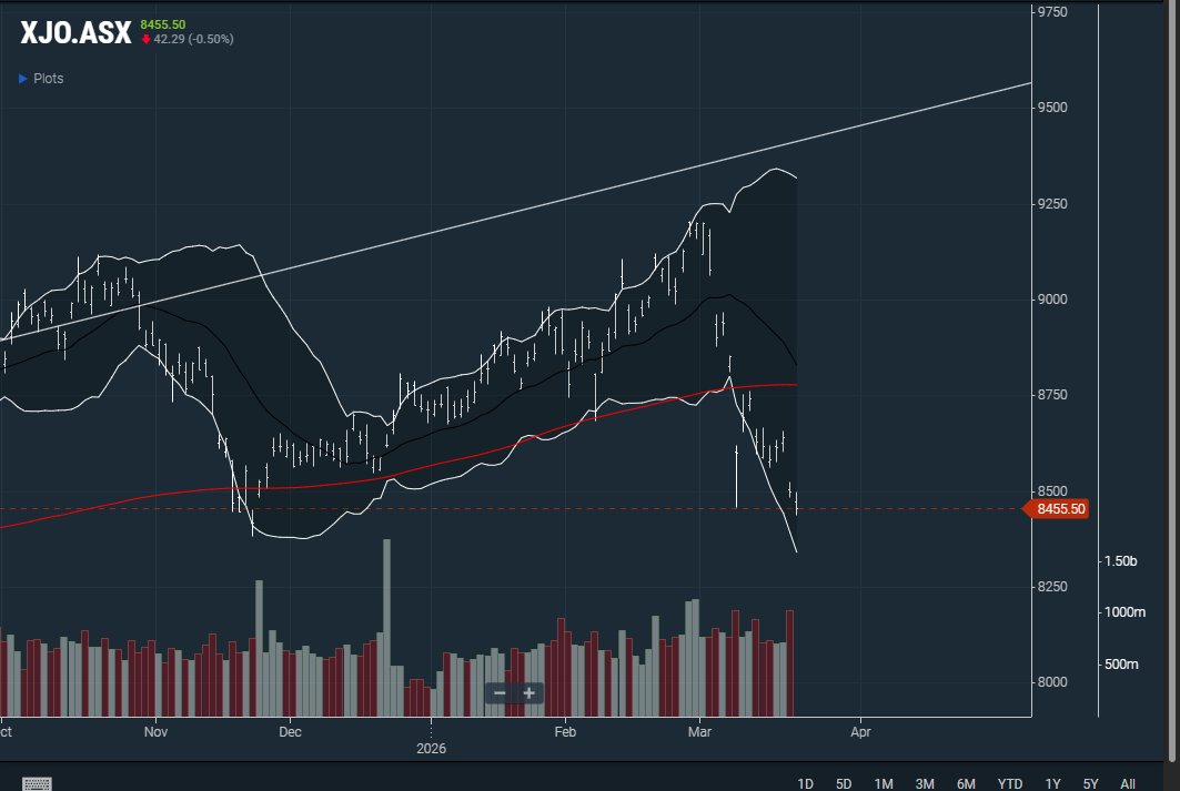 Dave O'D tweet media