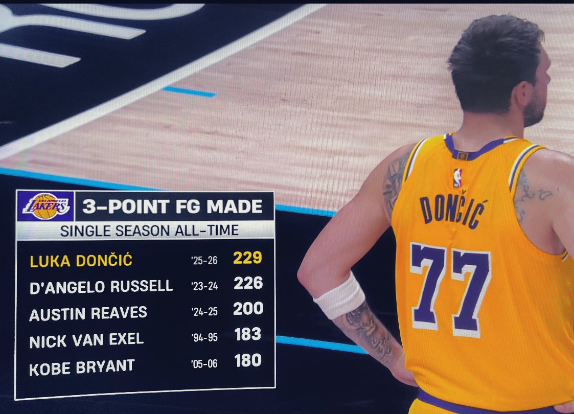 LakeShowYo tweet media